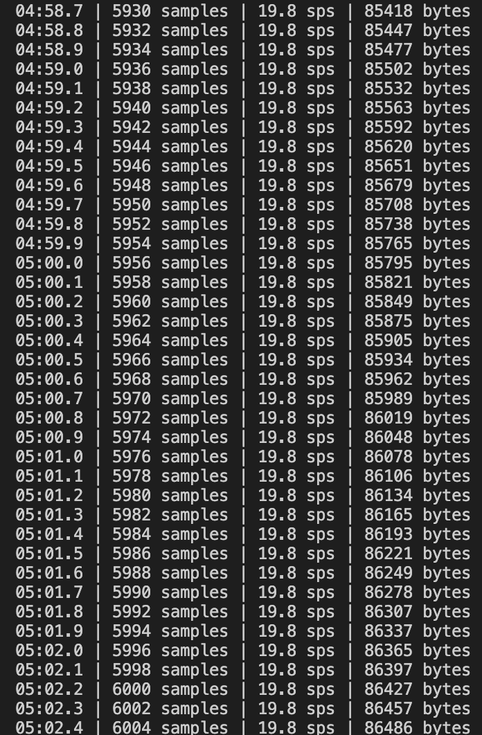 That's how the serial output looks like