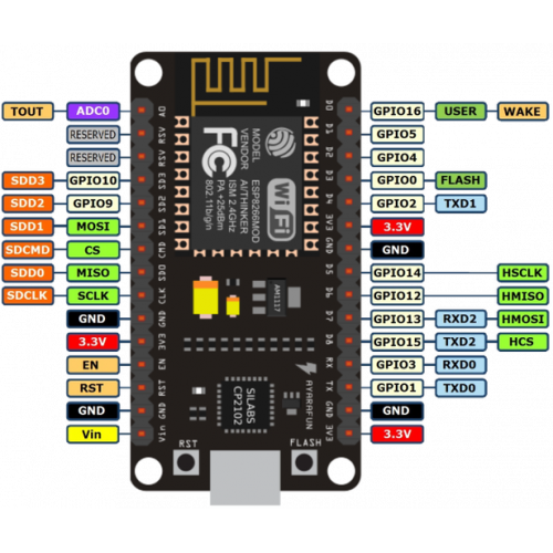 NodeMCU ESP8266 Dev Board 